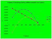 Kainodaros organizavimas optika IĮ "Optika ir Rega" 16 puslapis