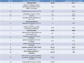 Kainodaros organizavimas optika IĮ "Optika ir Rega" 8 puslapis