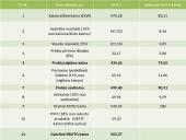 Kainodaros organizavimas optika IĮ "Optika ir Rega" 10 puslapis