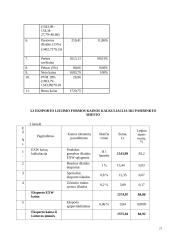 Kainodaros organizavimas UAB "ASF" 20 puslapis