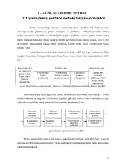 Kainodaros organizavimas UAB "Ugrima" 12 puslapis