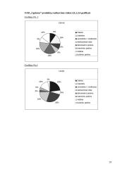Kainodaros organizavimas UAB "Ugrima" 20 puslapis