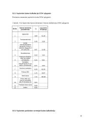 Kainodaros organizavimas: kanceliarinių prekių prekyba 20 puslapis