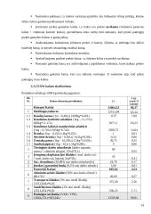 Kainodaros organizavimas: UAB "Dainiai" 14 puslapis