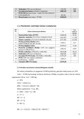 Kainodaros organizavimas: UAB "Dainiai" 15 puslapis