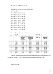 Kainodaros organizavimas: UAB "Dainiai" 19 puslapis