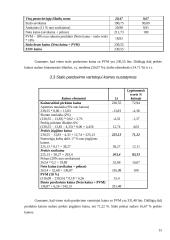 Kainodaros organizavimas: UAB "Sodo baldai" 15 puslapis