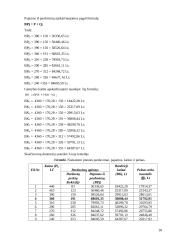 Kainodaros organizavimas: UAB "Sodo baldai" 18 puslapis
