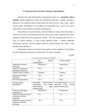 Kainodaros politika: AB "Hansabankas" 17 puslapis