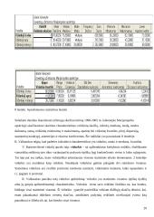 Marijampolės apskrities užimtųjų statistinis tyrimas 20 puslapis