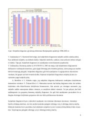 Marijampolės apskrities užimtųjų statistinis tyrimas 6 puslapis