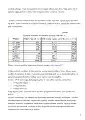 Marijampolės apskrities užimtųjų statistinis tyrimas 9 puslapis