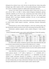 Marijampolės apskrities visų ūkių cukrinių runkelių auginimo rezultatų statistinė analizė ir prognozavimas 13 puslapis