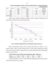 Marijampolės apskrities visų ūkių cukrinių runkelių auginimo rezultatų statistinė analizė ir prognozavimas 18 puslapis