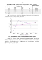 Marijampolės apskrities visų ūkių cukrinių runkelių auginimo rezultatų statistinė analizė ir prognozavimas 19 puslapis