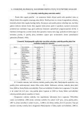 Marijampolės apskrities visų ūkių cukrinių runkelių auginimo rezultatų statistinė analizė ir prognozavimas 9 puslapis