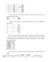 Namų ūkio biudžeto statistinė analizė 12 puslapis