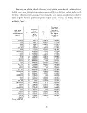 Namų ūkio biudžeto statistinė analizė 20 puslapis