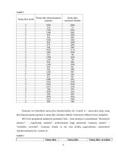 Namų ūkio biudžeto statistinė analizė 8 puslapis