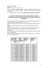 Namų ūkio biudžeto statistiniai duomenys 13 puslapis