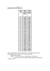 Namų ūkio biudžeto statistiniai duomenys 6 puslapis