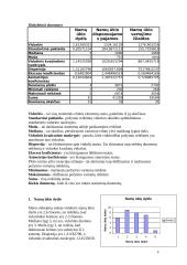 Namų ūkio biudžeto statistiniai duomenys 7 puslapis