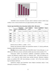 Nedarbo lygio Radviliškio mieste statistinis tyrimas 13 puslapis