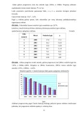 Nedarbo lygio Radviliškio mieste statistinis tyrimas 15 puslapis
