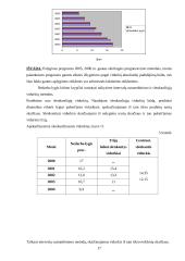 Nedarbo lygio Radviliškio mieste statistinis tyrimas 17 puslapis