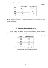 Nedarbo lygio Radviliškio mieste statistinis tyrimas 18 puslapis