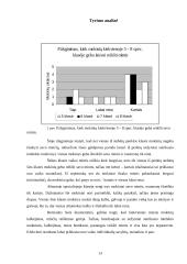 Nežymiai sutrikusio intelekto mokinių šnekamosios kalbos ypatybės 13 puslapis