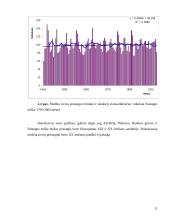 Optimalių meteorologinių sąlygų medžių rievių prieaugiui nustatymas 11 puslapis