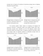 Optimalių meteorologinių sąlygų medžių rievių prieaugiui nustatymas 16 puslapis
