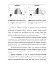 Optimalių meteorologinių sąlygų medžių rievių prieaugiui nustatymas 18 puslapis