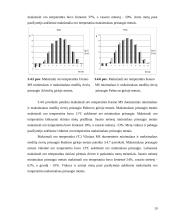Optimalių meteorologinių sąlygų medžių rievių prieaugiui nustatymas 19 puslapis
