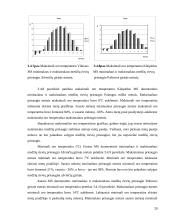 Optimalių meteorologinių sąlygų medžių rievių prieaugiui nustatymas 20 puslapis
