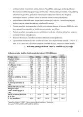Statistinis tyrimas: mokamos pensijos Valstybinio socialinio draudimo fondo valdybos (VSDFV) Joniškio rajone 5 puslapis