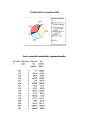 Statistinis tyrimas: namų ūkiai 5 puslapis