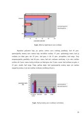 Širdies ir kraujagyslių ligų rizikos veiksniai ir fizinis aktyvumas 19 puslapis