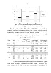 Telšių apskrities ūkininkų ir šeimos ūkių linų plotų, pluošto išeigos ir pluošto išeigos iš hektaro statistinė apskaita ir anali 12 puslapis