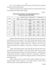 Telšių apskrities ūkininkų ir šeimos ūkių linų plotų, pluošto išeigos ir pluošto išeigos iš hektaro statistinė apskaita ir anali 15 puslapis