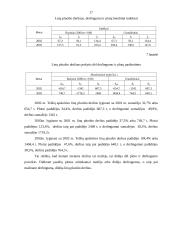Telšių apskrities ūkininkų ir šeimos ūkių linų plotų, pluošto išeigos ir pluošto išeigos iš hektaro statistinė apskaita ir anali 16 puslapis