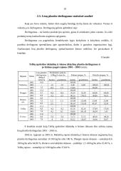 Telšių apskrities ūkininkų ir šeimos ūkių linų plotų, pluošto išeigos ir pluošto išeigos iš hektaro statistinė apskaita ir anali 17 puslapis