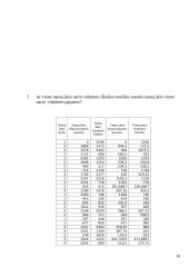 Ūkio statistika ir ekonometrija: namų biudžeto tyrimas 17 puslapis