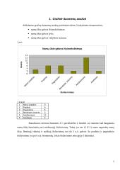Namų ūkio duomenų analizė 4 puslapis