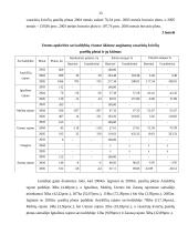 Utenos apskrities vasarinių kviečių plotų, derliaus, ir derlingumo statistinė analizė 15 puslapis
