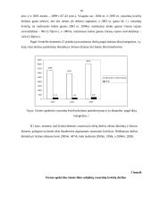 Utenos apskrities vasarinių kviečių plotų, derliaus, ir derlingumo statistinė analizė 19 puslapis