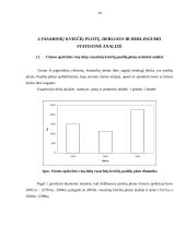 Utenos apskrities vasarinių kviečių plotų, derliaus, ir derlingumo statistinė analizė 10 puslapis