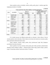 Utenos apskrities visų ūkių vasarinių miežių plotų, derliaus ir derlingumo statistinė apskaita ir analizė 11 puslapis