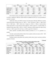 Utenos apskrities visų ūkių vasarinių miežių plotų, derliaus ir derlingumo statistinė apskaita ir analizė 14 puslapis
